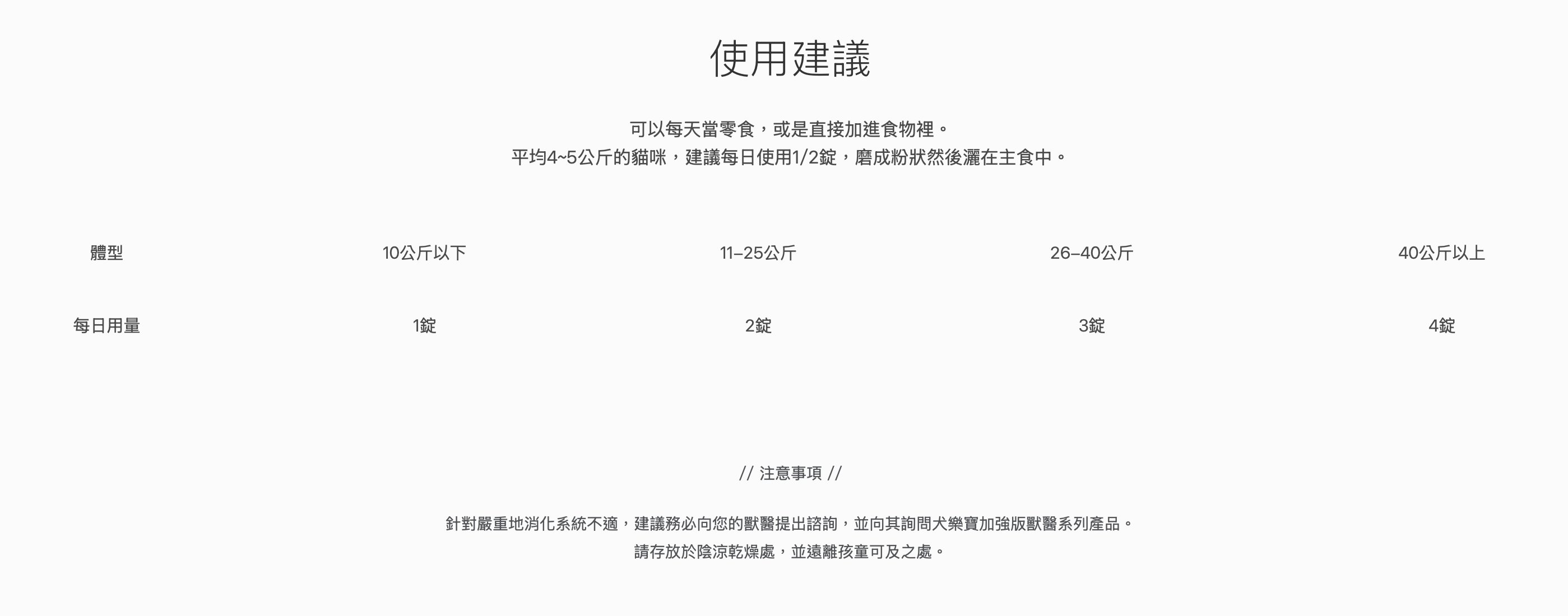 犬樂寶 每日建議錠數