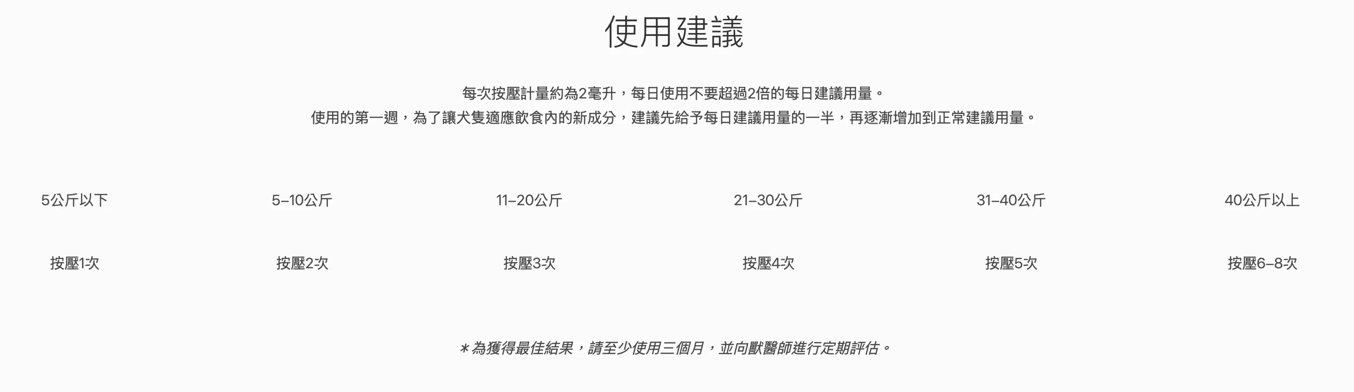 優骼服藍油 每日建議按壓次數
